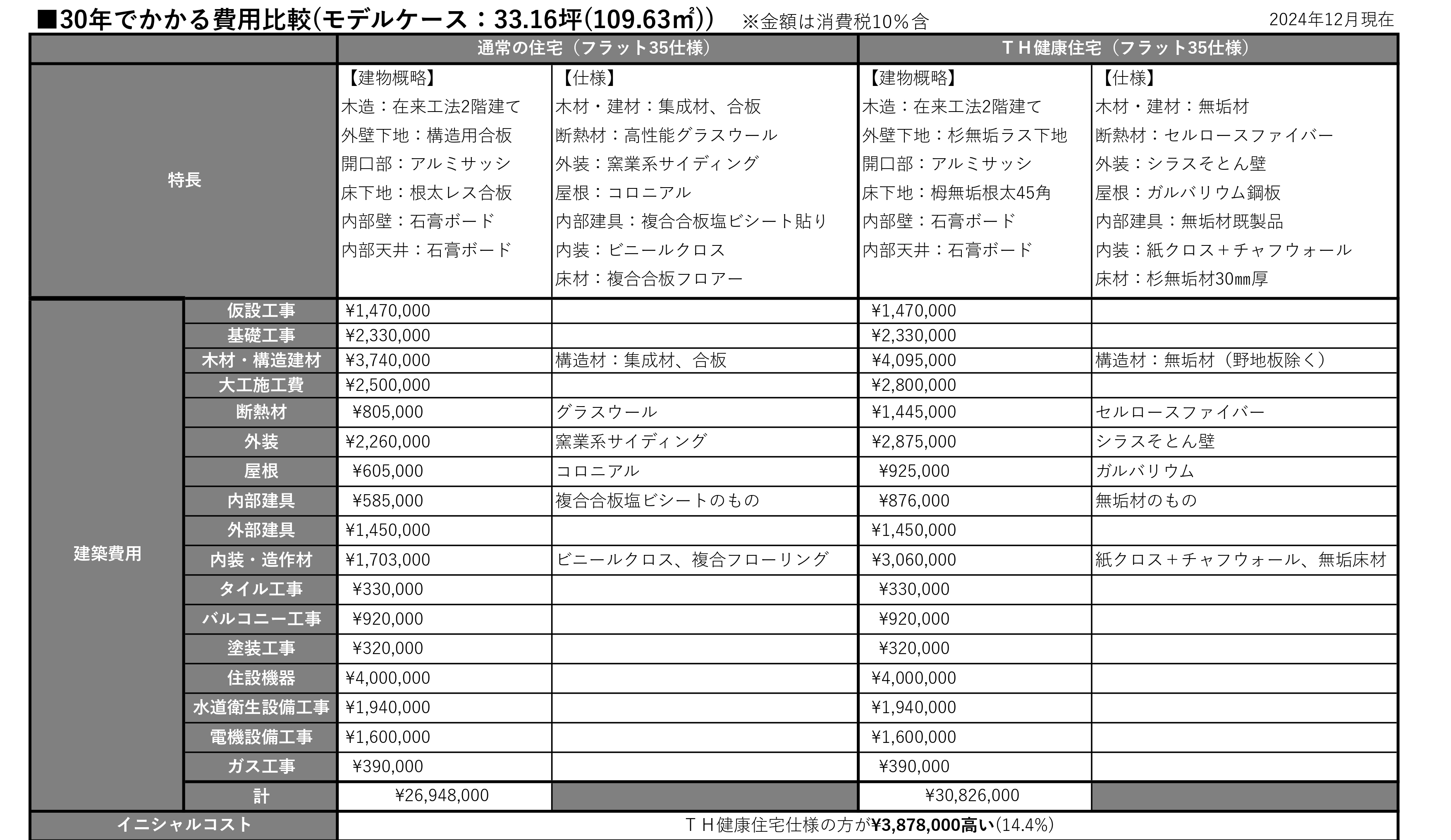 トータルコスト比較1_page-0001_コピー