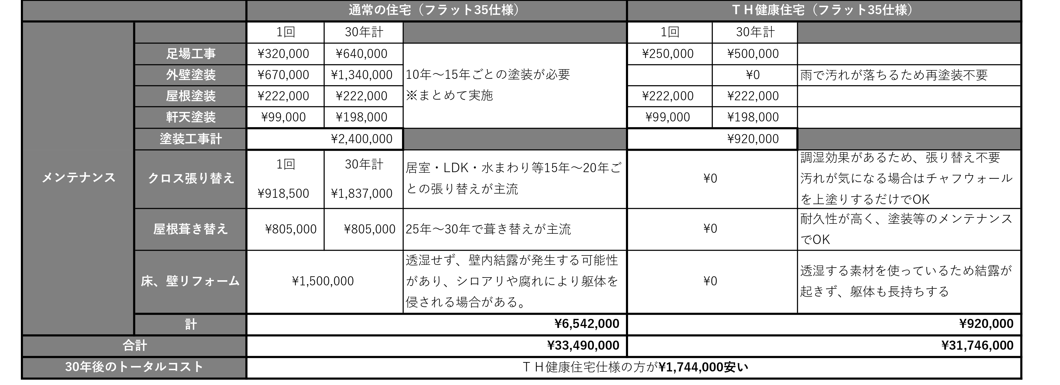 トータルコスト比較2_page-0001_コピー